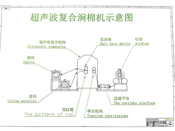 湖北超聲波復(fù)合澗棉機(jī)